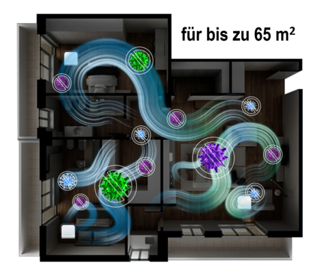 Top-Luftreiniger-Schnäppchen! Fr. 290.00